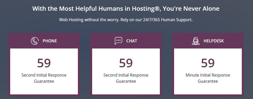 Why You Need The Best Web Hosting Customer Support?