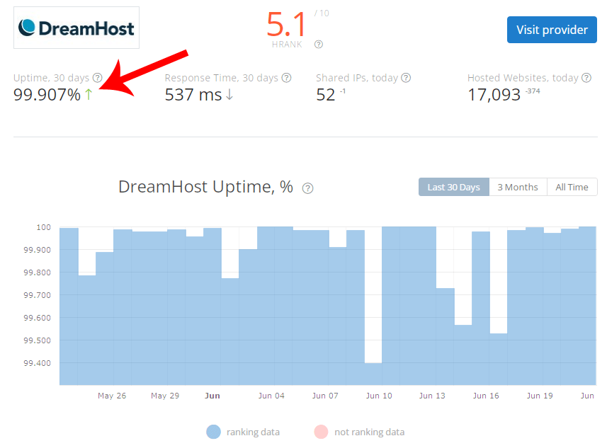 DreamHost Shared Hosting review