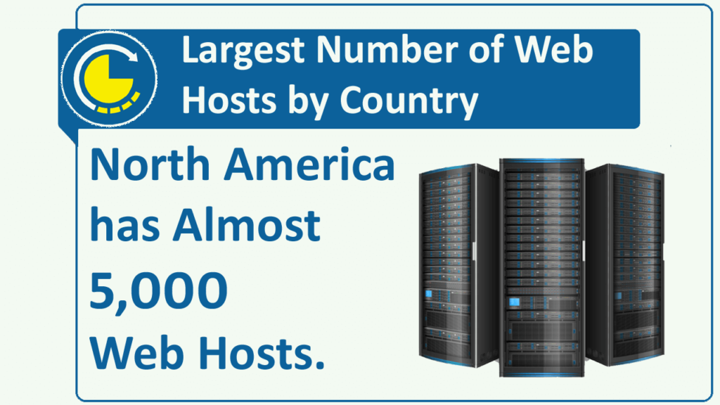 10 Latest Web Hosting Industry Statistics And Facts - RealBSG