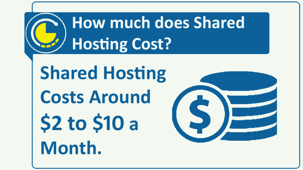 Annual Web Hosting Cost