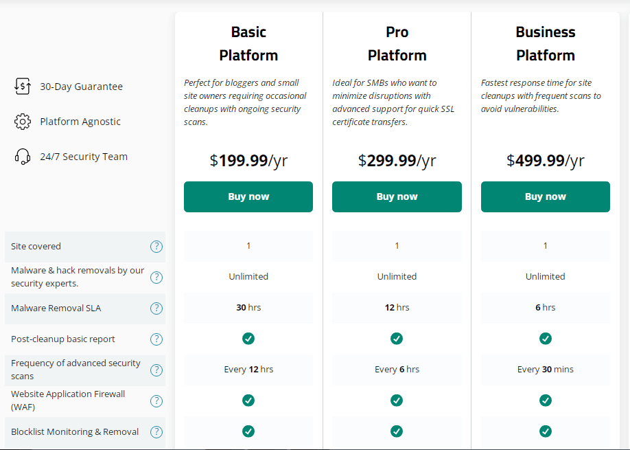 iThemes Security VS Sucuri: Which One is Best?