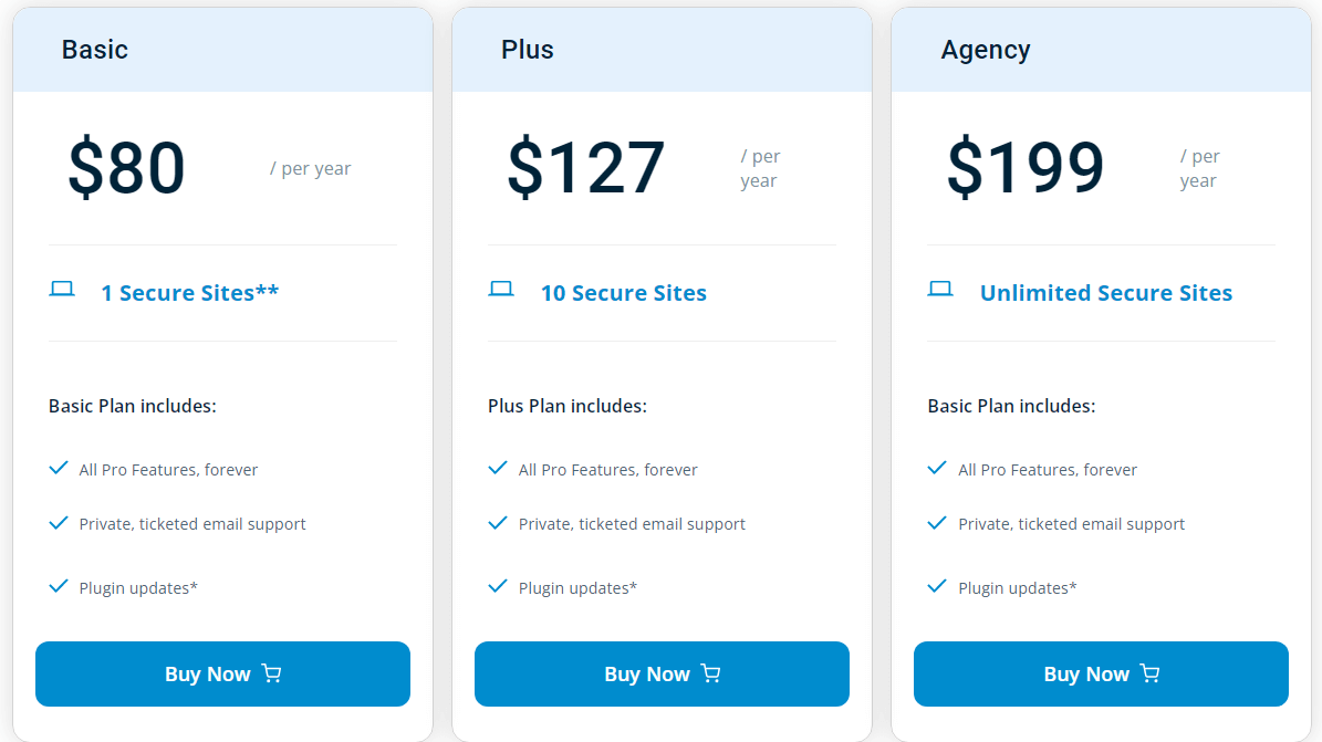 iThemes Security VS Sucuri: Which One is Best?