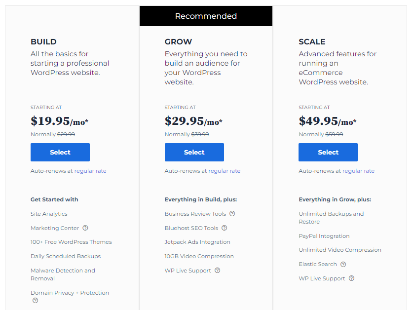 Cloudways VS Bluehost: Which One is Better? - RealBSG