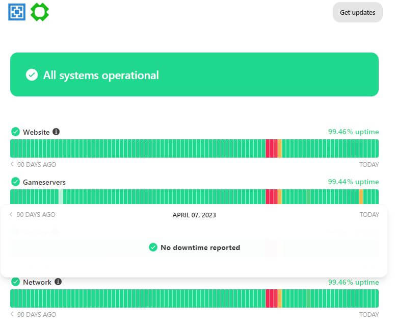 Aternos Review: Is It The Best Free Minecraft Server Hosting Provider? – RealBSG