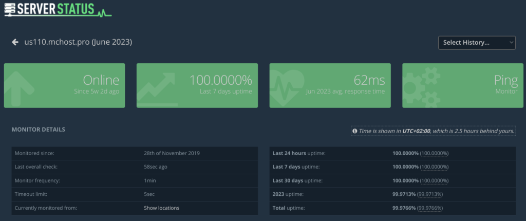 Uptime Status Report of Minecraft-Hosting.Pro Review