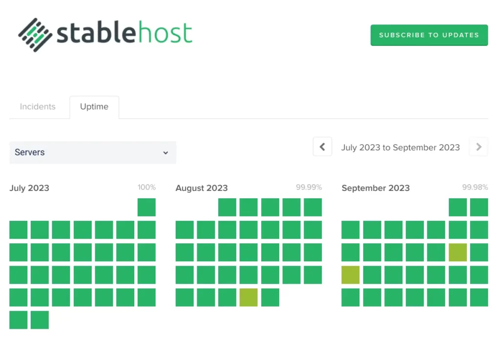 StableHost's Uptime Record in the Last 3 Months