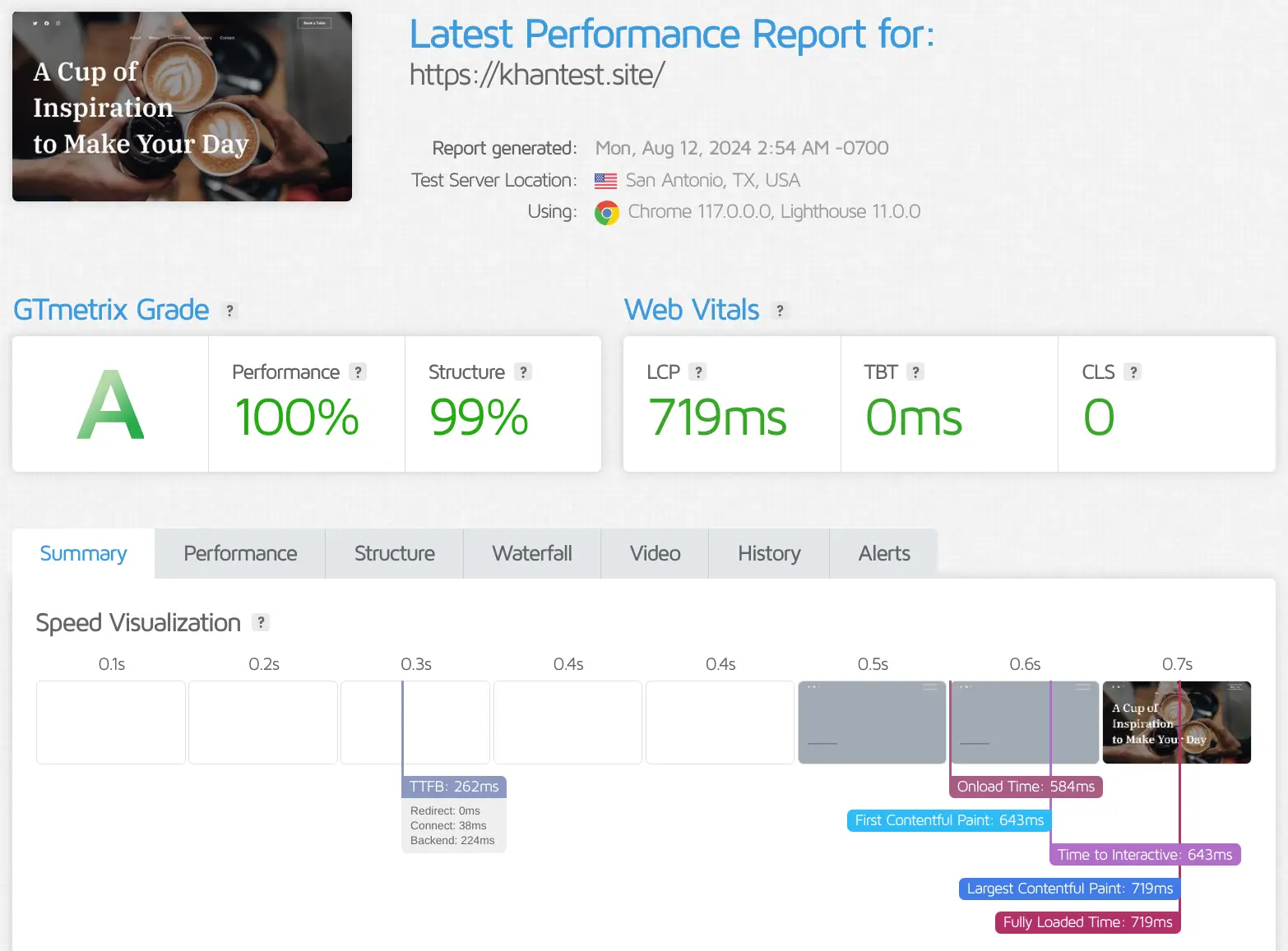 HostAramada Hosted Website Speed Test From USA RealBSG