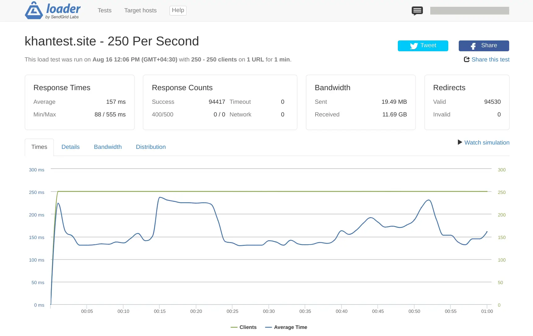 HostArmada Stess Test 1 - 250 Clients Per Second